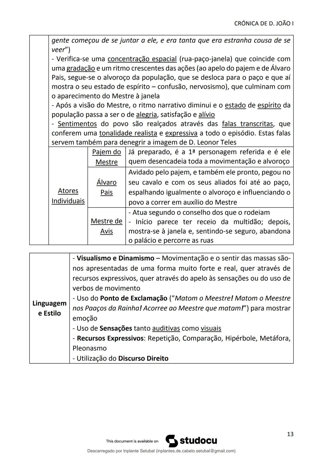 studocu
Resumos de Português Completo - preparação para exame -
Matérias do 10° ao 12°
Português 1 (Universidade do Minho)
Verifica para abr