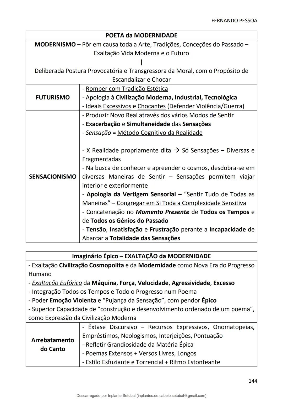 studocu
Resumos de Português Completo - preparação para exame -
Matérias do 10° ao 12°
Português 1 (Universidade do Minho)
Verifica para abr