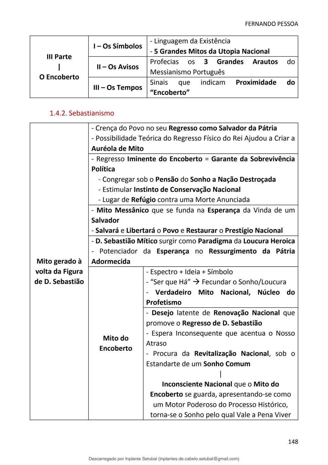 studocu
Resumos de Português Completo - preparação para exame -
Matérias do 10° ao 12°
Português 1 (Universidade do Minho)
Verifica para abr