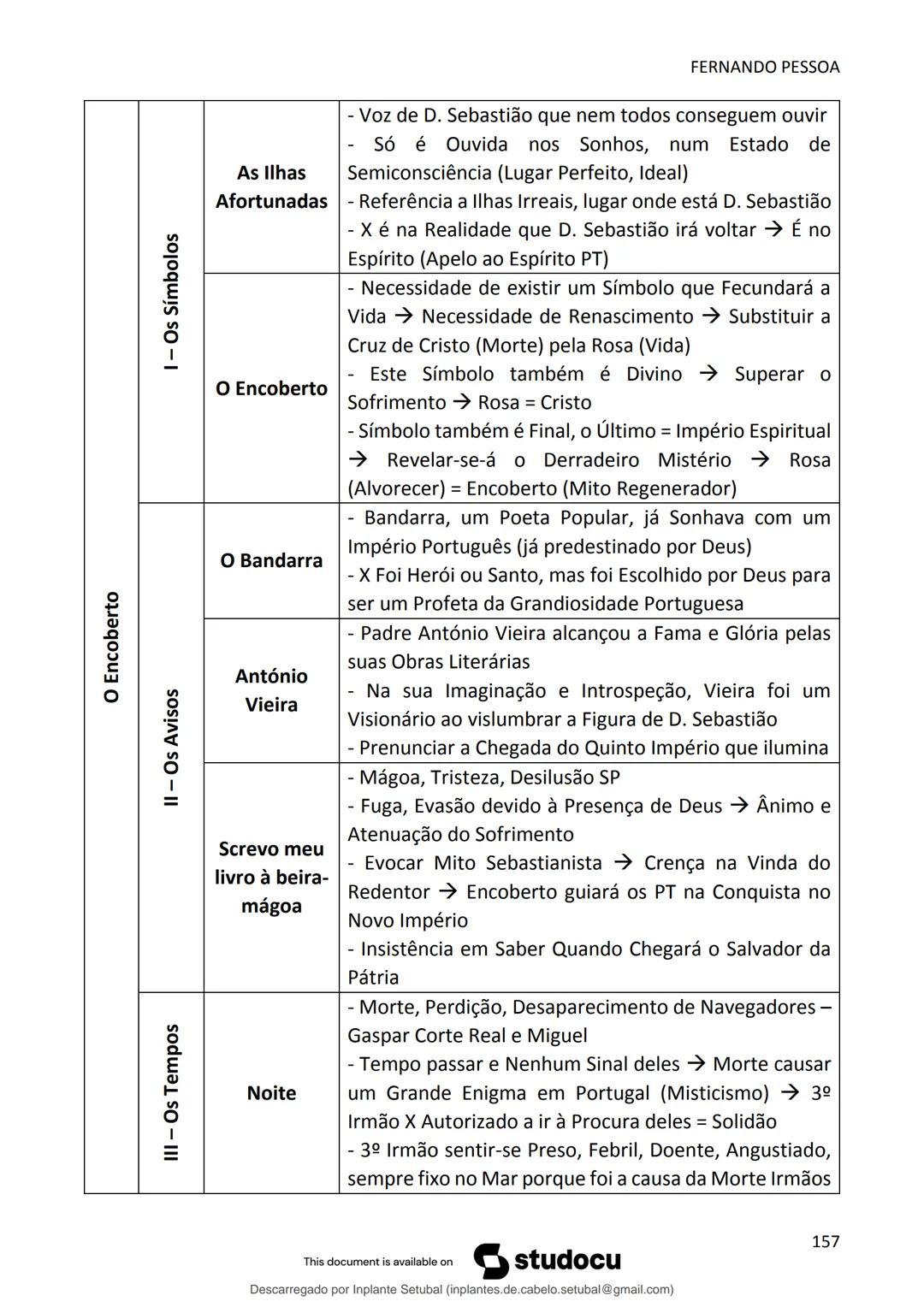 studocu
Resumos de Português Completo - preparação para exame -
Matérias do 10° ao 12°
Português 1 (Universidade do Minho)
Verifica para abr