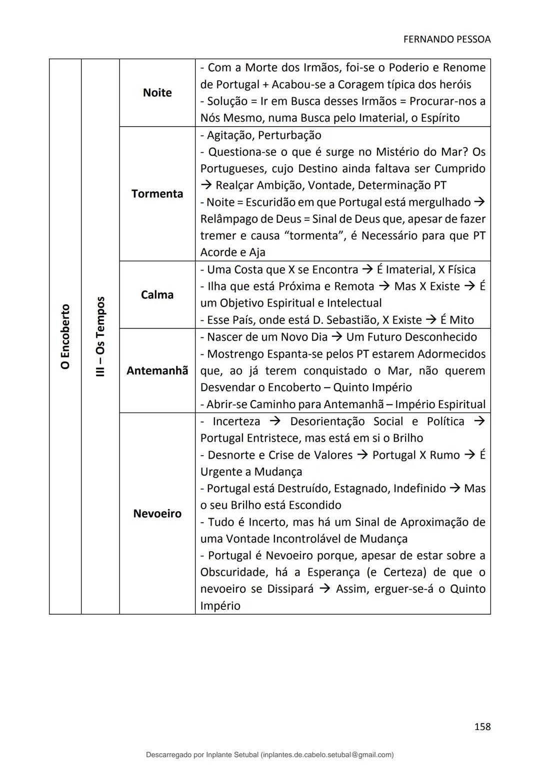 studocu
Resumos de Português Completo - preparação para exame -
Matérias do 10° ao 12°
Português 1 (Universidade do Minho)
Verifica para abr