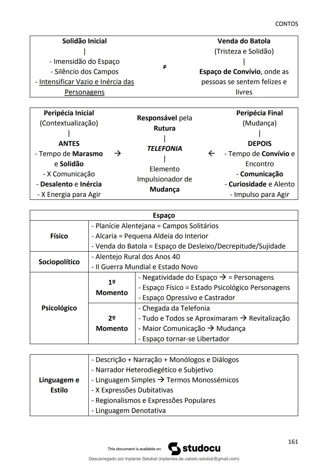 studocu
Resumos de Português Completo - preparação para exame -
Matérias do 10° ao 12°
Português 1 (Universidade do Minho)
Verifica para abr