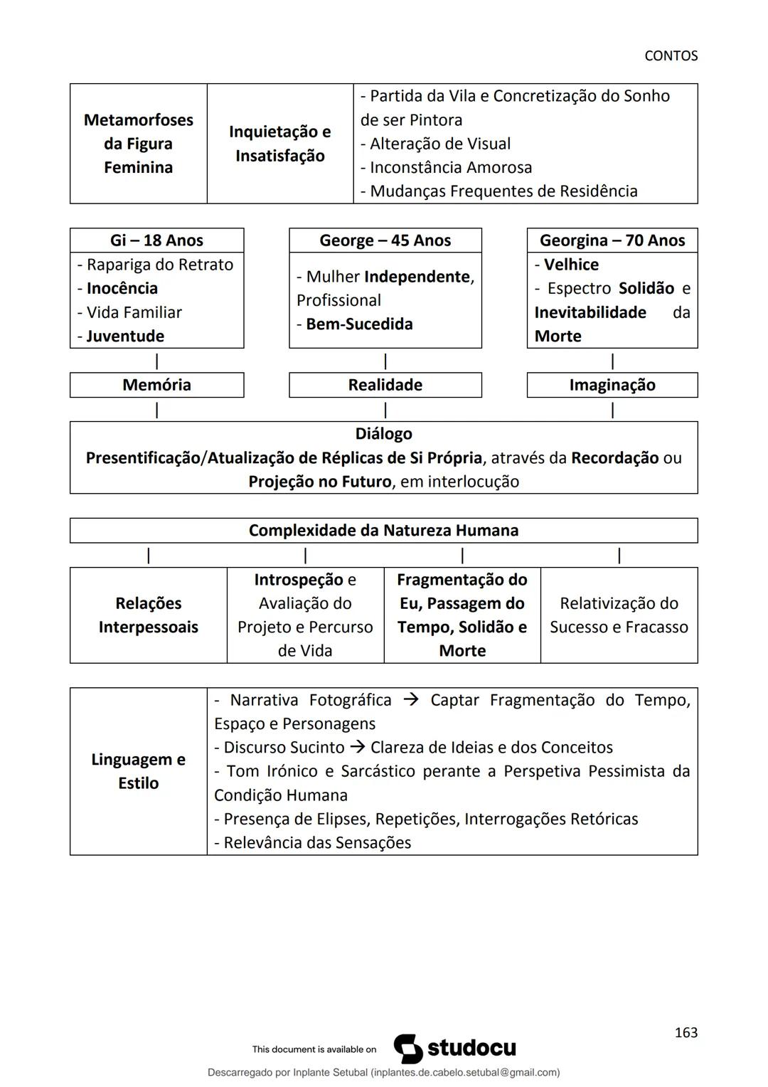 studocu
Resumos de Português Completo - preparação para exame -
Matérias do 10° ao 12°
Português 1 (Universidade do Minho)
Verifica para abr