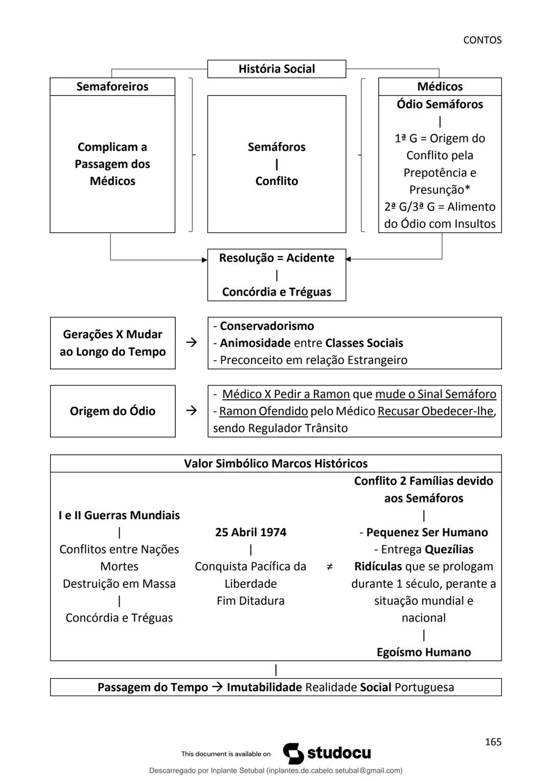 studocu
Resumos de Português Completo - preparação para exame -
Matérias do 10° ao 12°
Português 1 (Universidade do Minho)
Verifica para abr