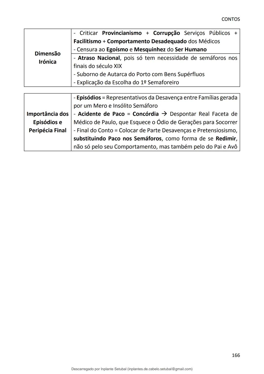 studocu
Resumos de Português Completo - preparação para exame -
Matérias do 10° ao 12°
Português 1 (Universidade do Minho)
Verifica para abr