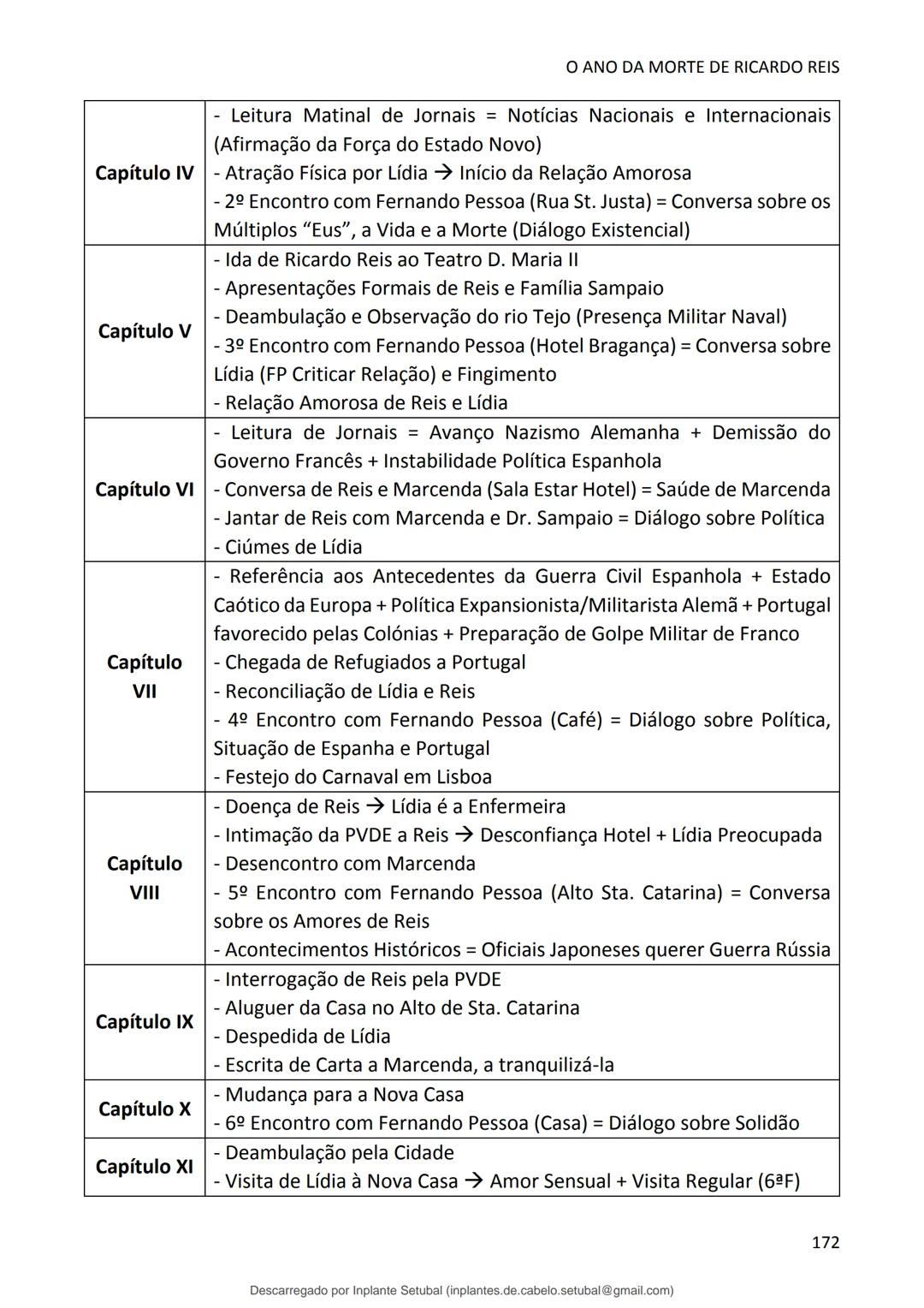 studocu
Resumos de Português Completo - preparação para exame -
Matérias do 10° ao 12°
Português 1 (Universidade do Minho)
Verifica para abr