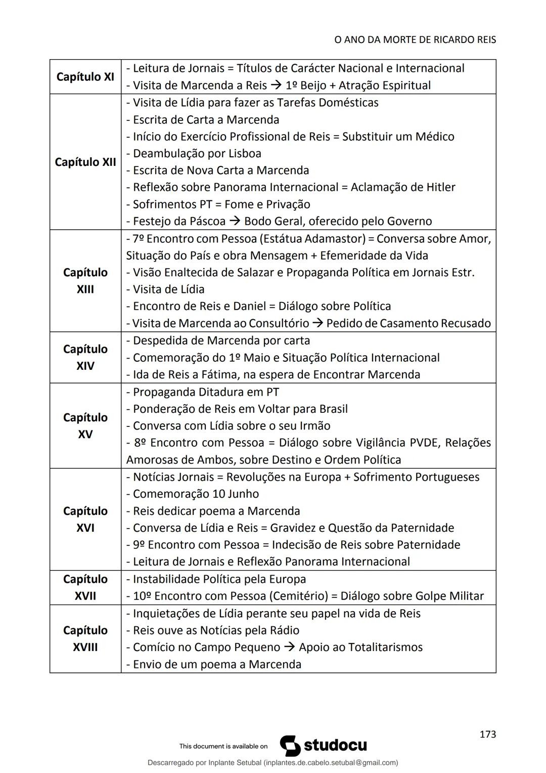 studocu
Resumos de Português Completo - preparação para exame -
Matérias do 10° ao 12°
Português 1 (Universidade do Minho)
Verifica para abr