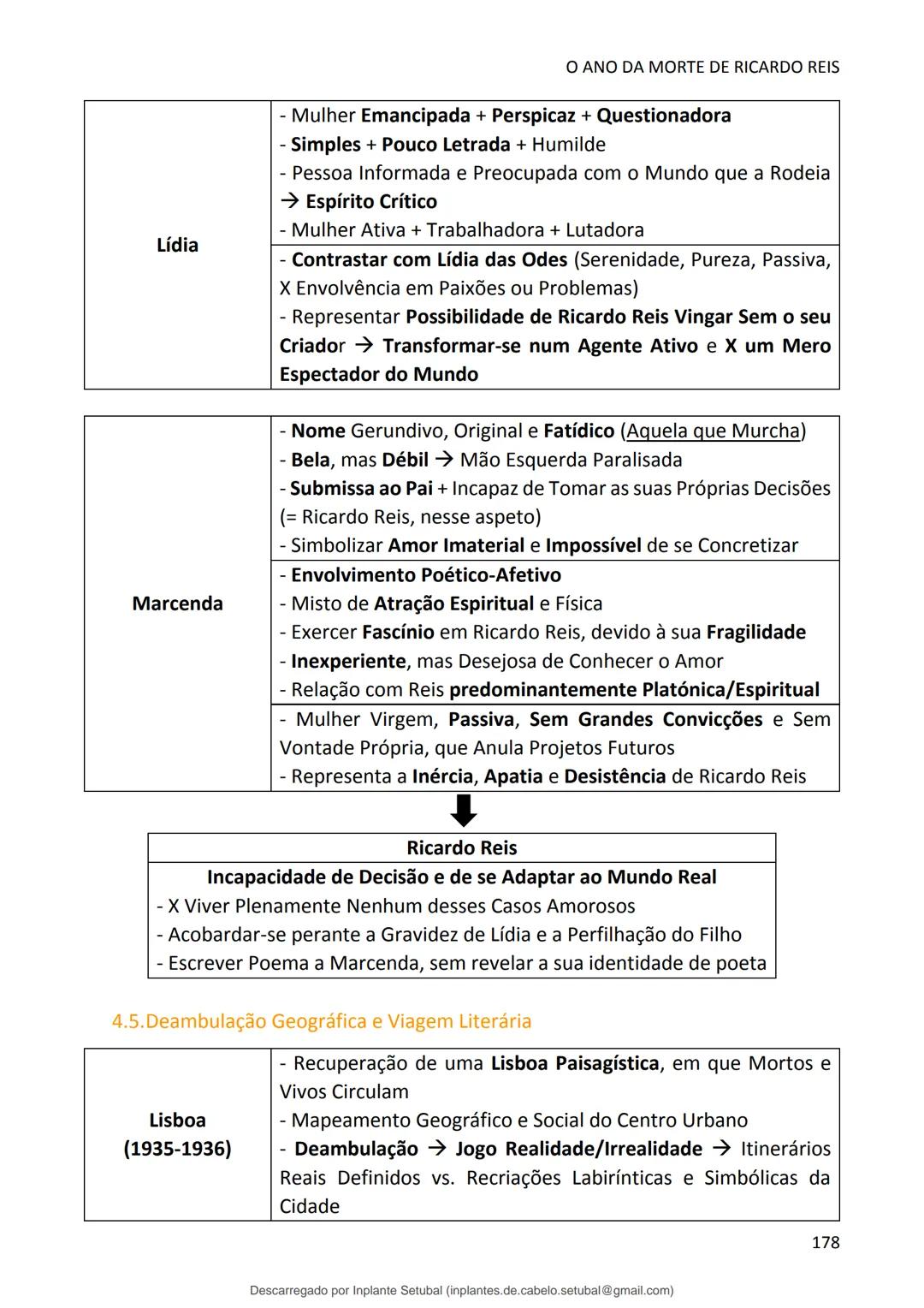 studocu
Resumos de Português Completo - preparação para exame -
Matérias do 10° ao 12°
Português 1 (Universidade do Minho)
Verifica para abr