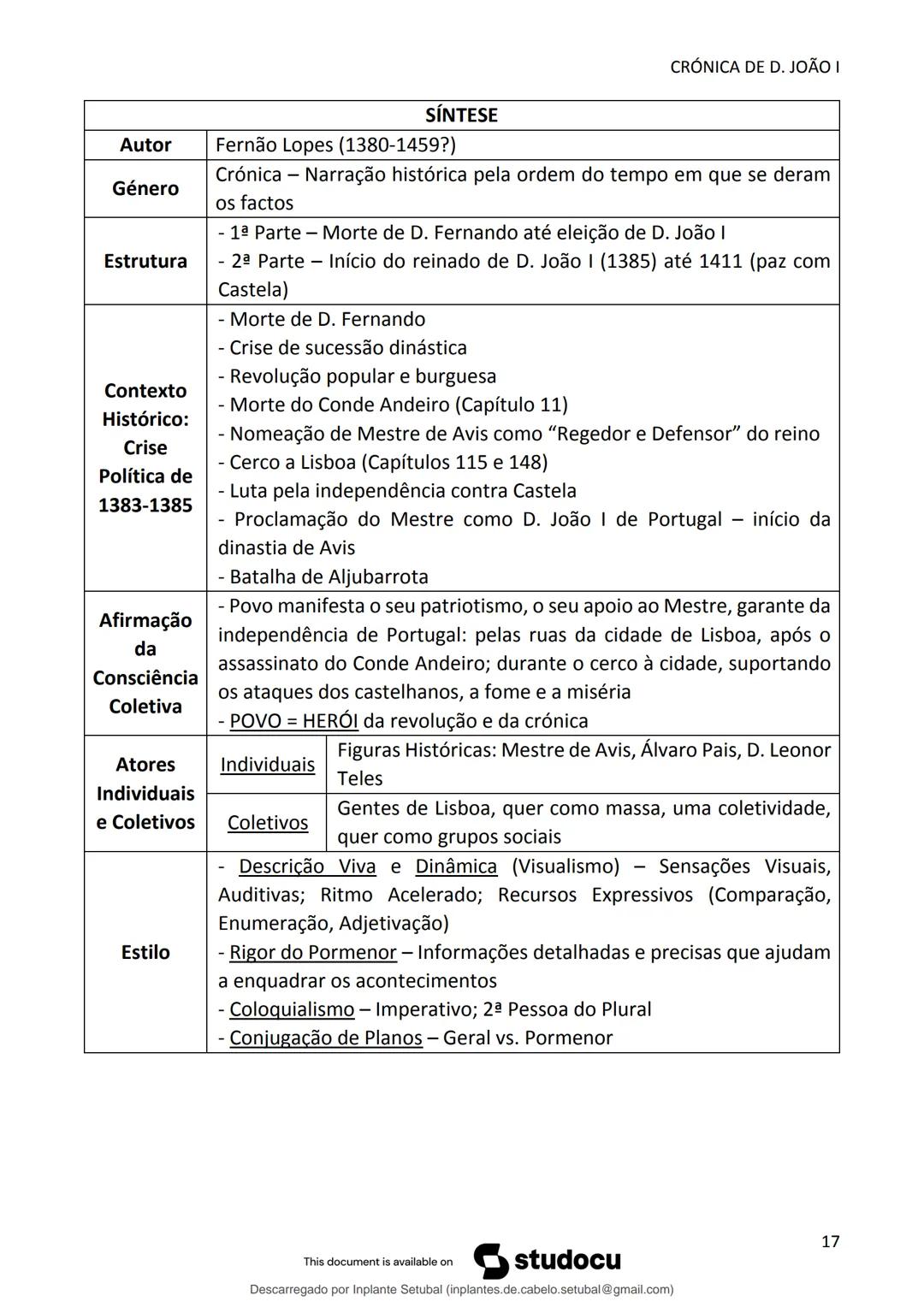 studocu
Resumos de Português Completo - preparação para exame -
Matérias do 10° ao 12°
Português 1 (Universidade do Minho)
Verifica para abr