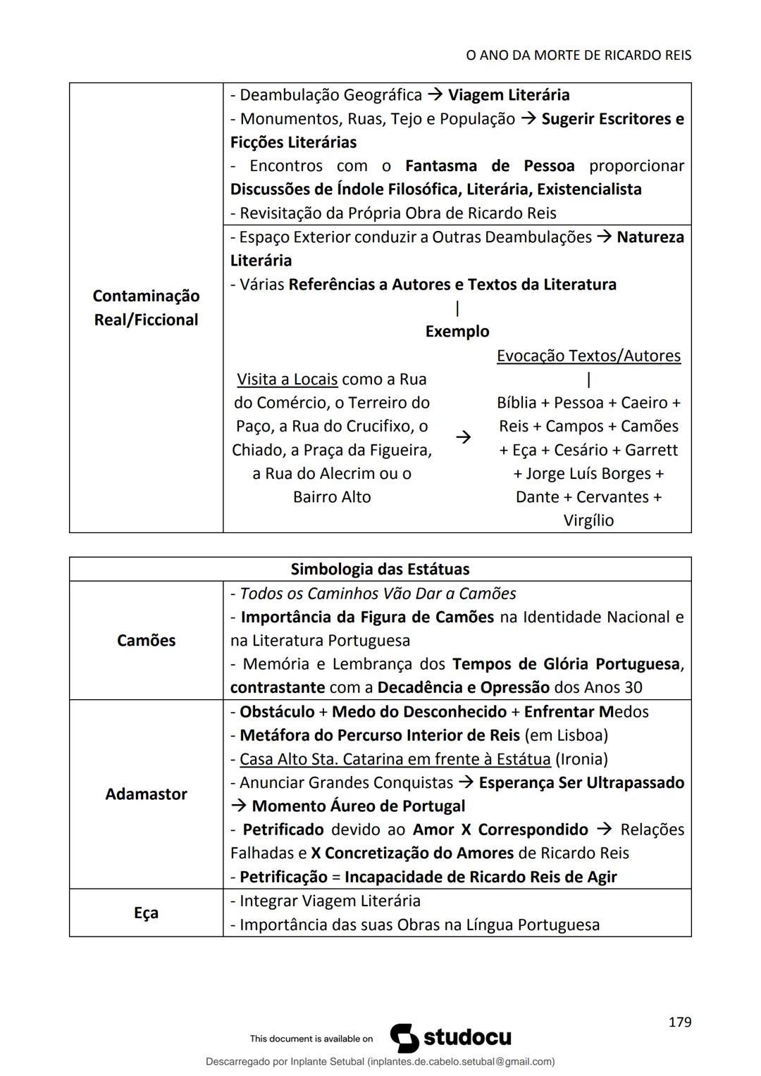 studocu
Resumos de Português Completo - preparação para exame -
Matérias do 10° ao 12°
Português 1 (Universidade do Minho)
Verifica para abr