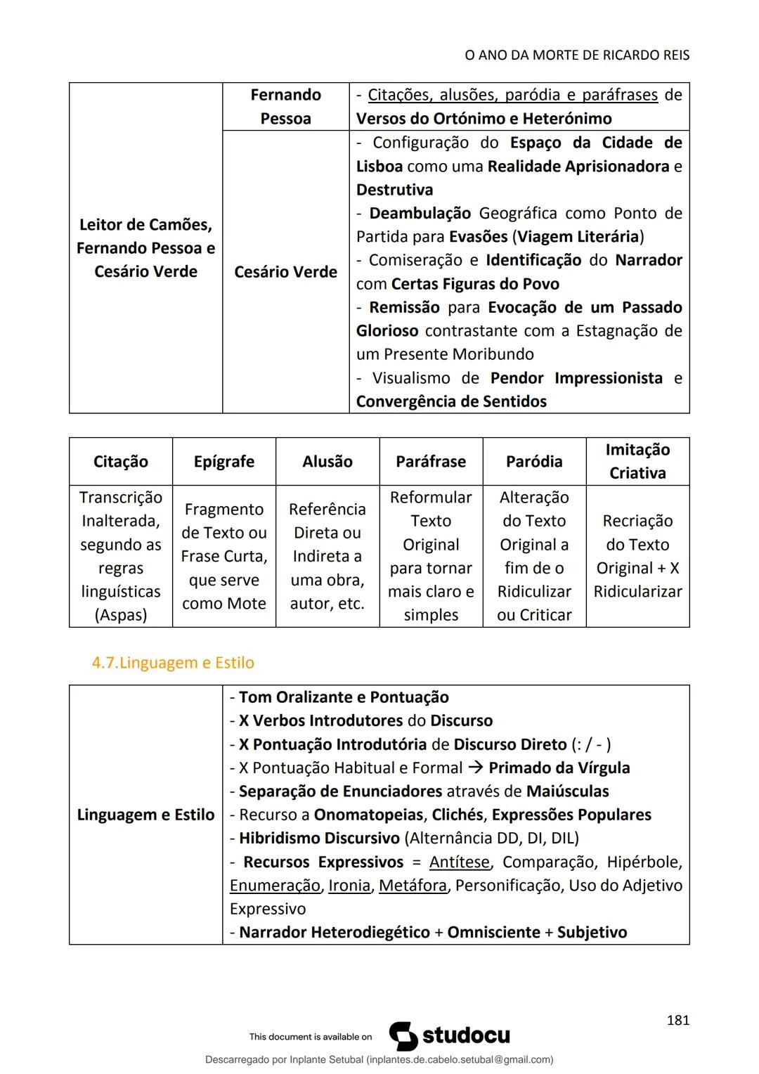 studocu
Resumos de Português Completo - preparação para exame -
Matérias do 10° ao 12°
Português 1 (Universidade do Minho)
Verifica para abr
