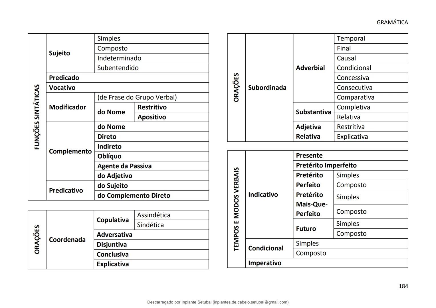 studocu
Resumos de Português Completo - preparação para exame -
Matérias do 10° ao 12°
Português 1 (Universidade do Minho)
Verifica para abr