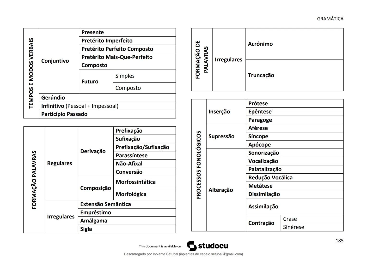 studocu
Resumos de Português Completo - preparação para exame -
Matérias do 10° ao 12°
Português 1 (Universidade do Minho)
Verifica para abr
