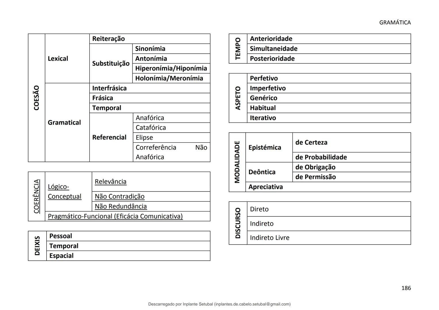 studocu
Resumos de Português Completo - preparação para exame -
Matérias do 10° ao 12°
Português 1 (Universidade do Minho)
Verifica para abr