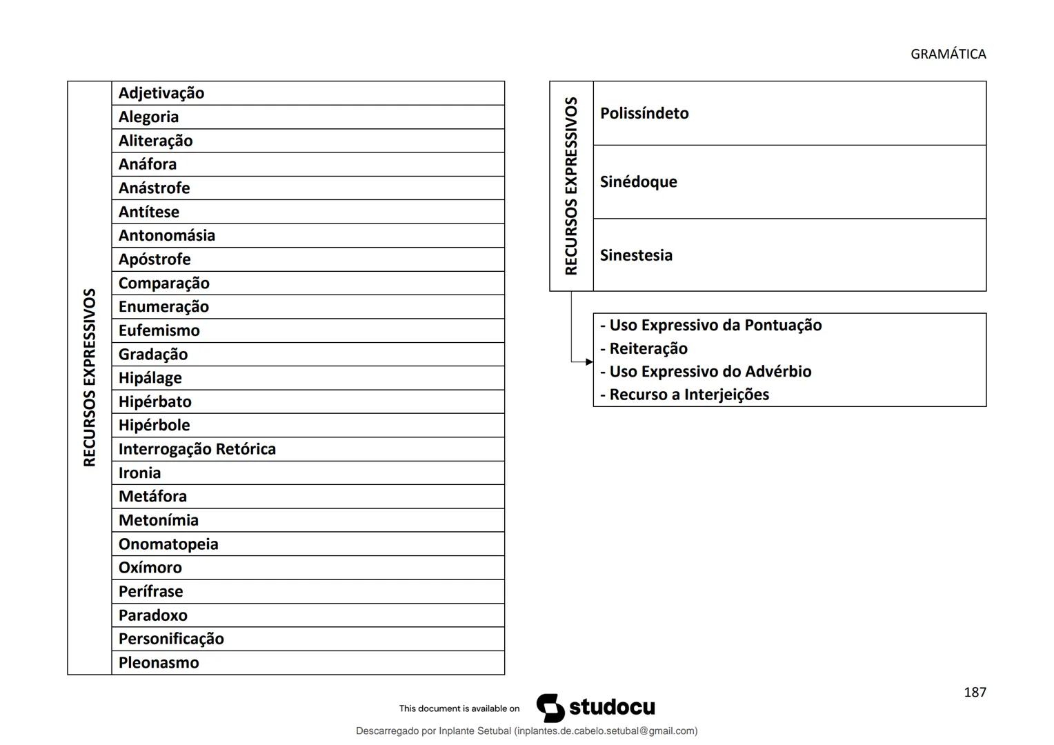 studocu
Resumos de Português Completo - preparação para exame -
Matérias do 10° ao 12°
Português 1 (Universidade do Minho)
Verifica para abr