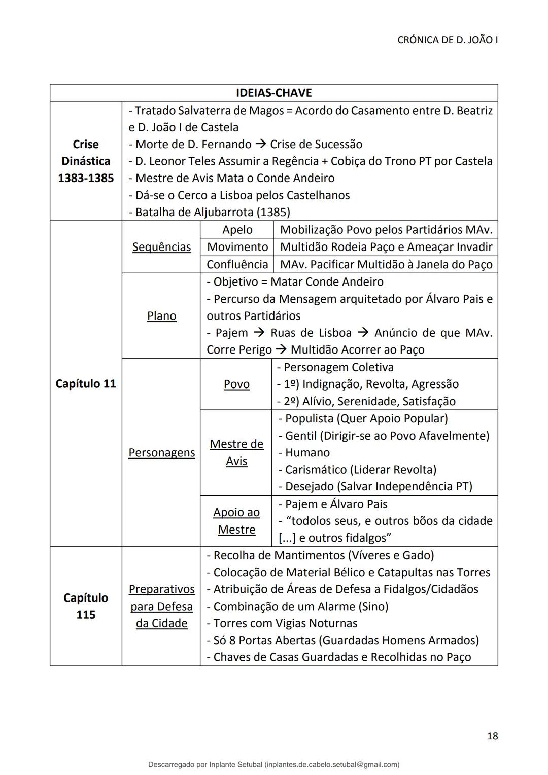 studocu
Resumos de Português Completo - preparação para exame -
Matérias do 10° ao 12°
Português 1 (Universidade do Minho)
Verifica para abr