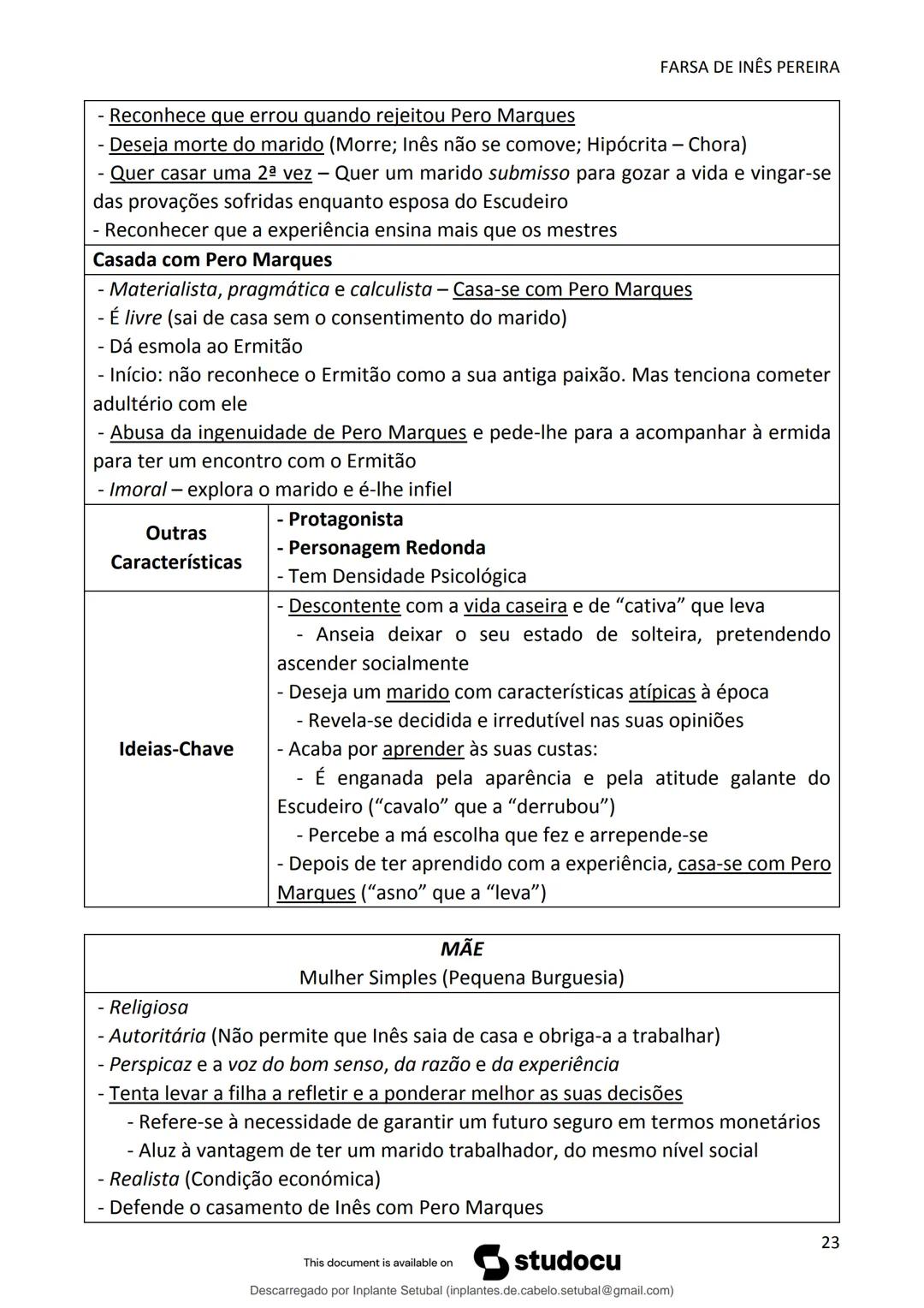 studocu
Resumos de Português Completo - preparação para exame -
Matérias do 10° ao 12°
Português 1 (Universidade do Minho)
Verifica para abr