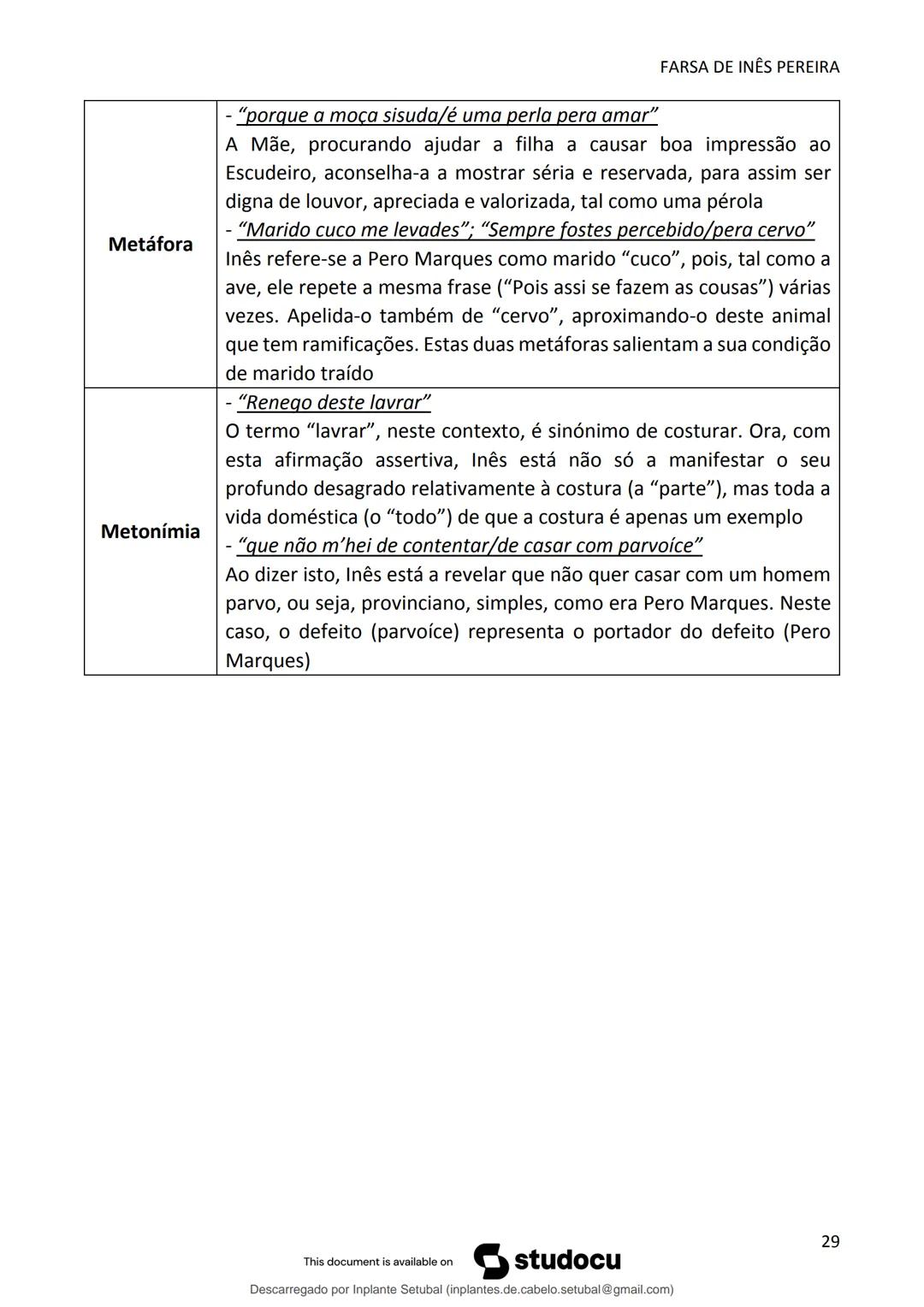 studocu
Resumos de Português Completo - preparação para exame -
Matérias do 10° ao 12°
Português 1 (Universidade do Minho)
Verifica para abr