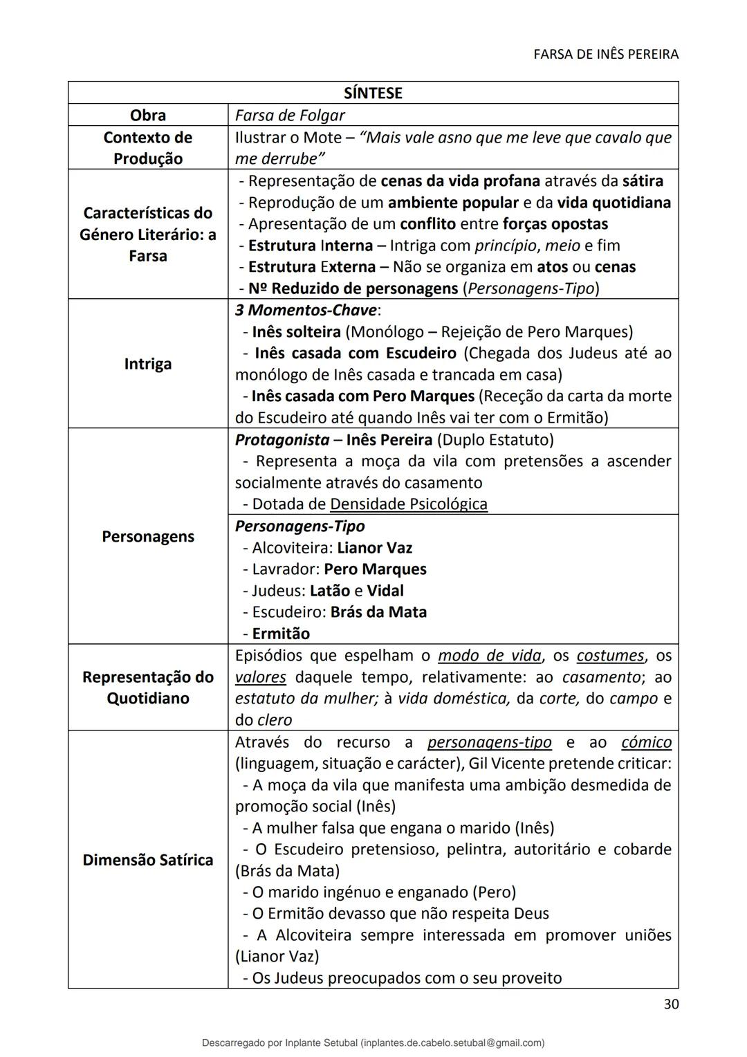 studocu
Resumos de Português Completo - preparação para exame -
Matérias do 10° ao 12°
Português 1 (Universidade do Minho)
Verifica para abr