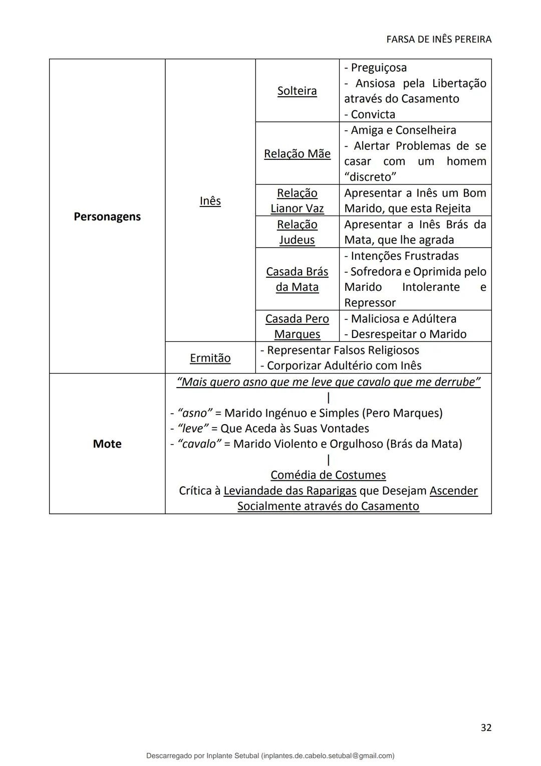 studocu
Resumos de Português Completo - preparação para exame -
Matérias do 10° ao 12°
Português 1 (Universidade do Minho)
Verifica para abr