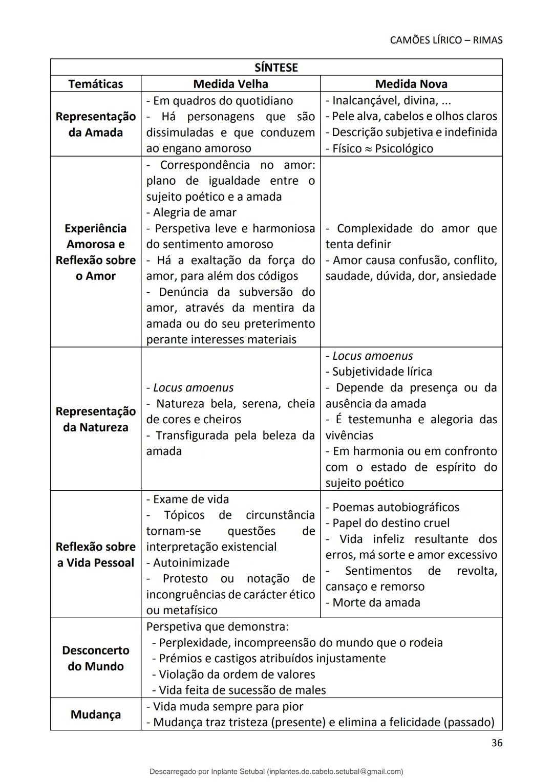 studocu
Resumos de Português Completo - preparação para exame -
Matérias do 10° ao 12°
Português 1 (Universidade do Minho)
Verifica para abr