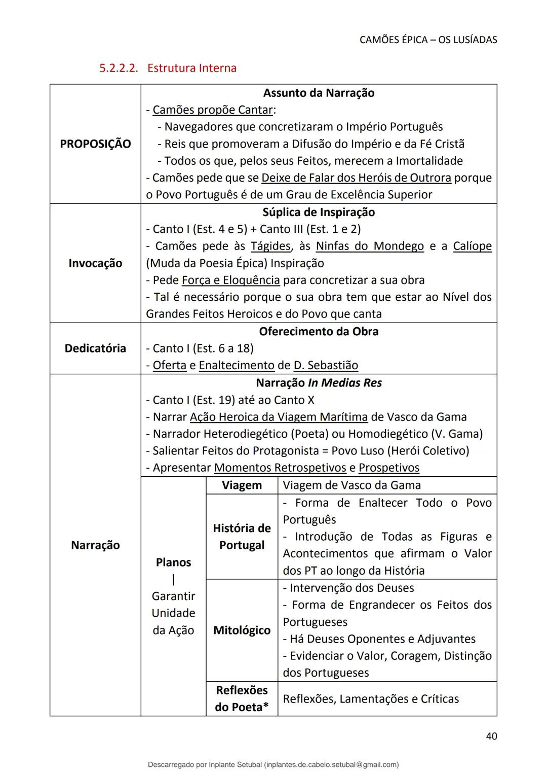 studocu
Resumos de Português Completo - preparação para exame -
Matérias do 10° ao 12°
Português 1 (Universidade do Minho)
Verifica para abr