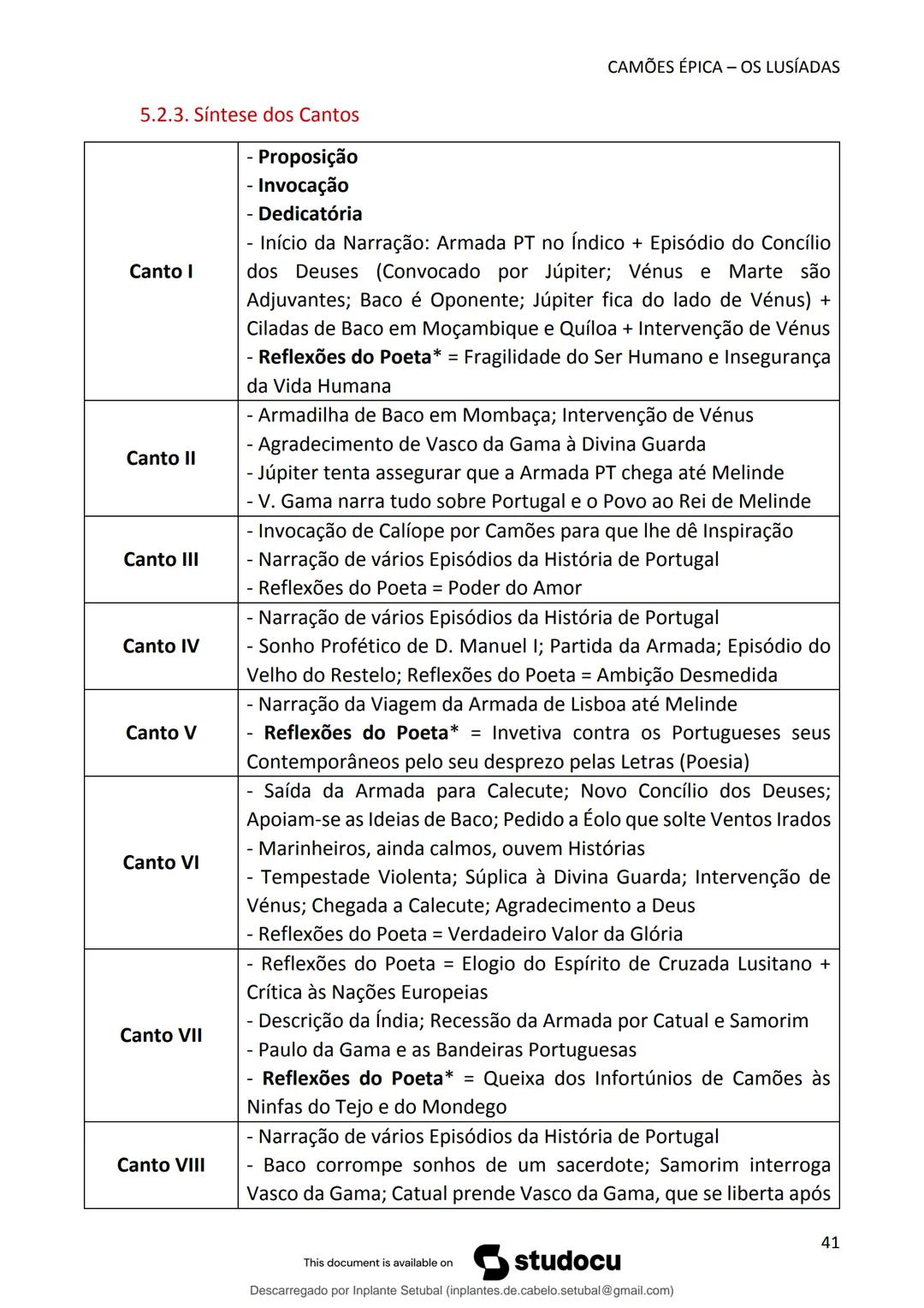 studocu
Resumos de Português Completo - preparação para exame -
Matérias do 10° ao 12°
Português 1 (Universidade do Minho)
Verifica para abr