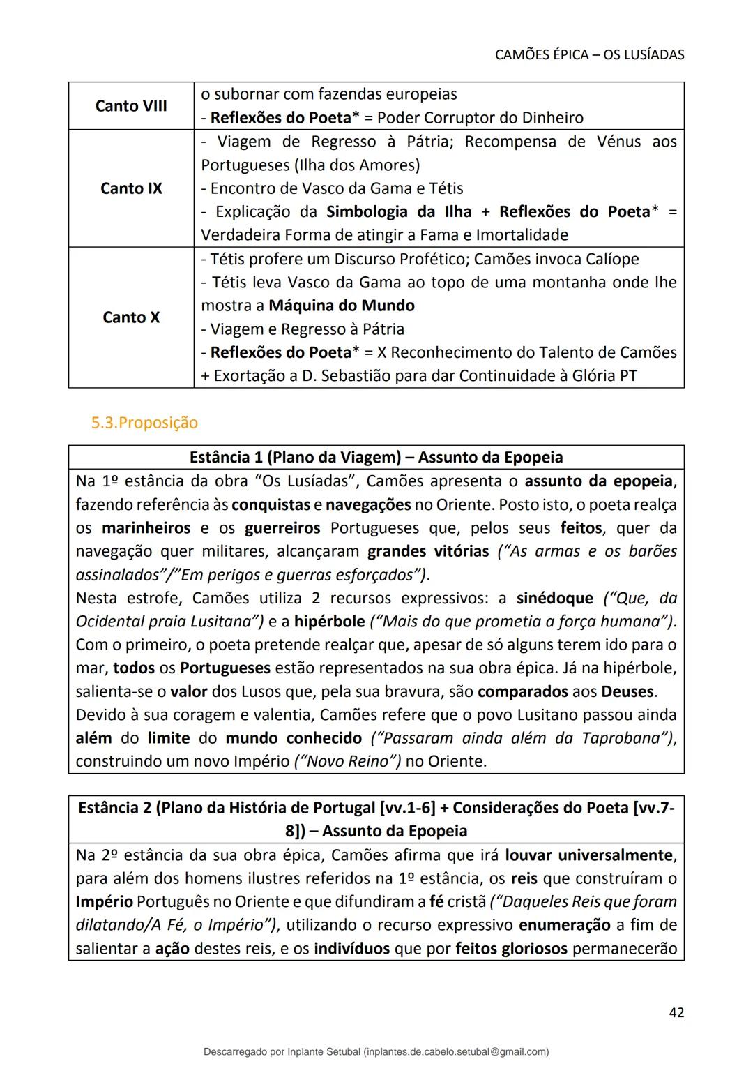 studocu
Resumos de Português Completo - preparação para exame -
Matérias do 10° ao 12°
Português 1 (Universidade do Minho)
Verifica para abr