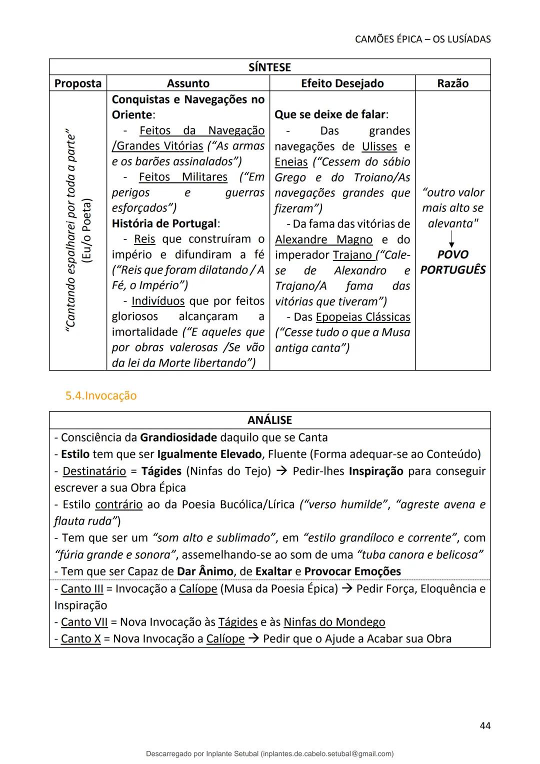 studocu
Resumos de Português Completo - preparação para exame -
Matérias do 10° ao 12°
Português 1 (Universidade do Minho)
Verifica para abr