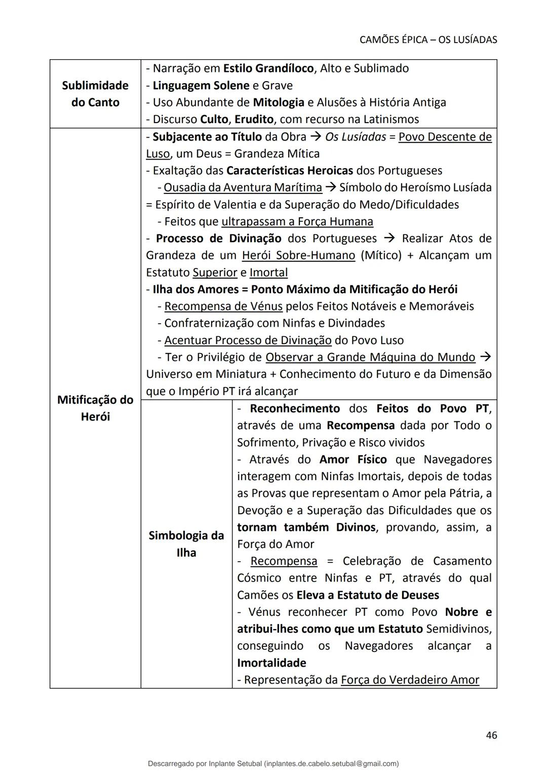 studocu
Resumos de Português Completo - preparação para exame -
Matérias do 10° ao 12°
Português 1 (Universidade do Minho)
Verifica para abr