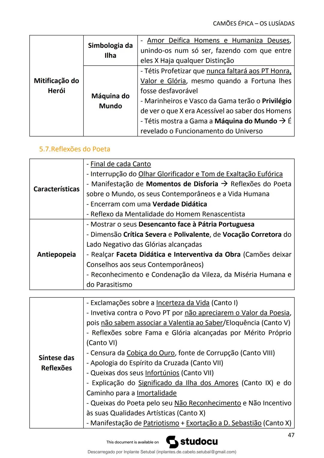 studocu
Resumos de Português Completo - preparação para exame -
Matérias do 10° ao 12°
Português 1 (Universidade do Minho)
Verifica para abr