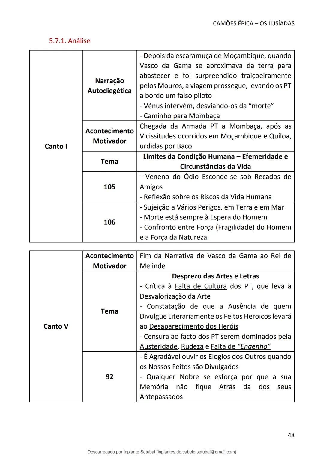 studocu
Resumos de Português Completo - preparação para exame -
Matérias do 10° ao 12°
Português 1 (Universidade do Minho)
Verifica para abr