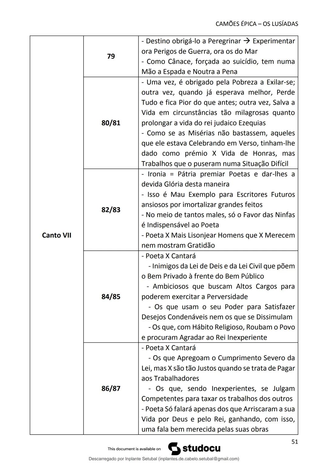 studocu
Resumos de Português Completo - preparação para exame -
Matérias do 10° ao 12°
Português 1 (Universidade do Minho)
Verifica para abr