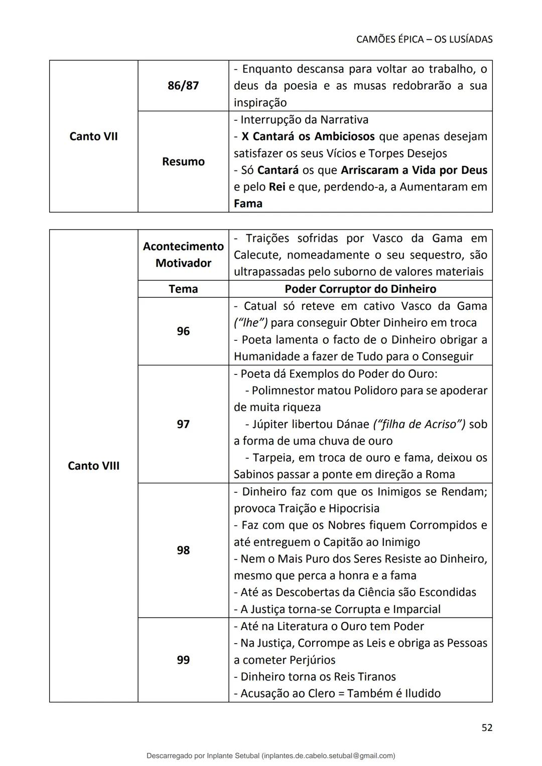 studocu
Resumos de Português Completo - preparação para exame -
Matérias do 10° ao 12°
Português 1 (Universidade do Minho)
Verifica para abr