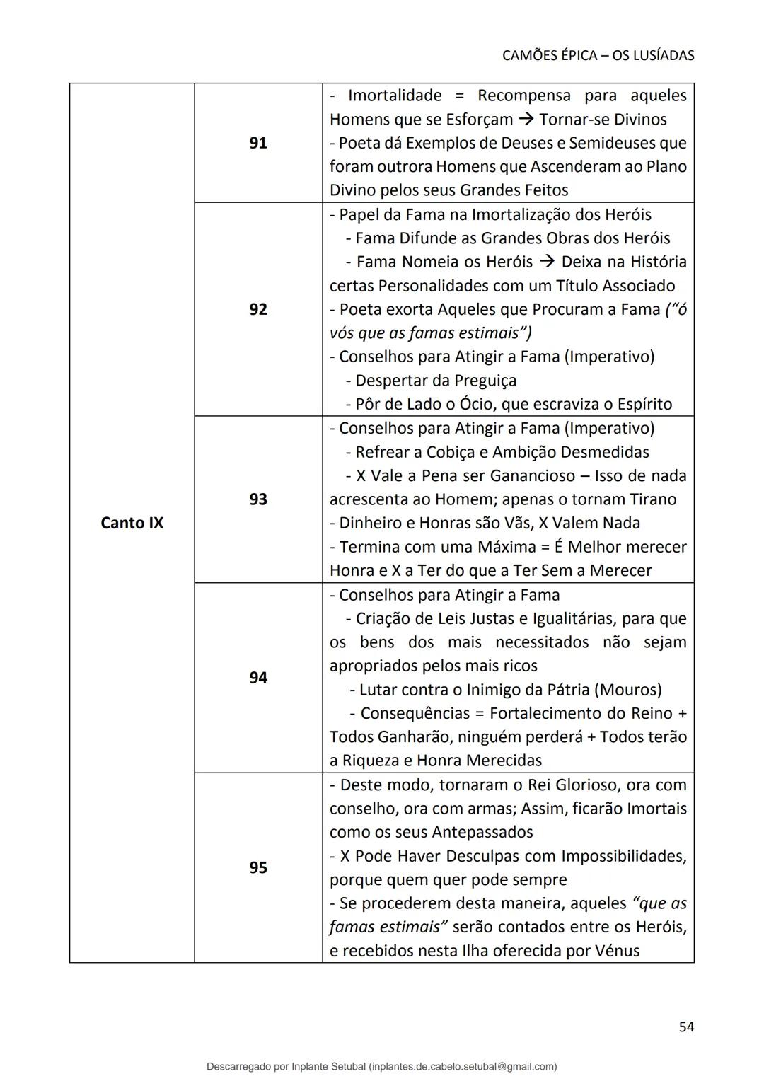 studocu
Resumos de Português Completo - preparação para exame -
Matérias do 10° ao 12°
Português 1 (Universidade do Minho)
Verifica para abr