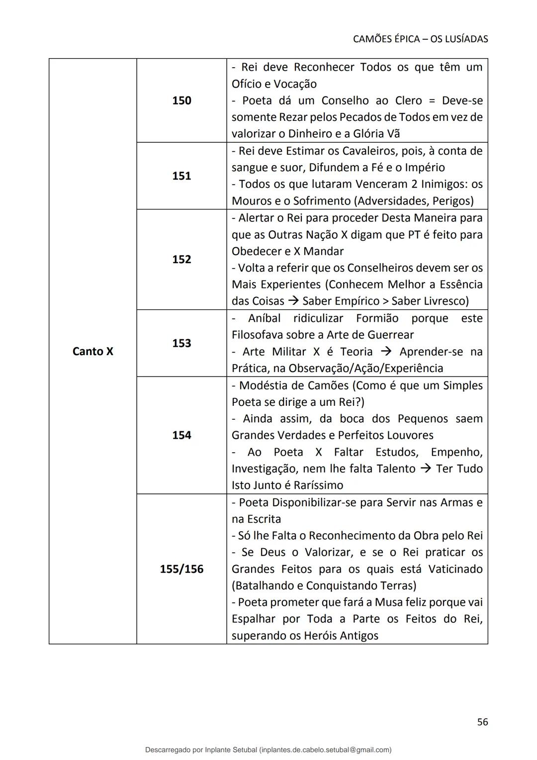 studocu
Resumos de Português Completo - preparação para exame -
Matérias do 10° ao 12°
Português 1 (Universidade do Minho)
Verifica para abr