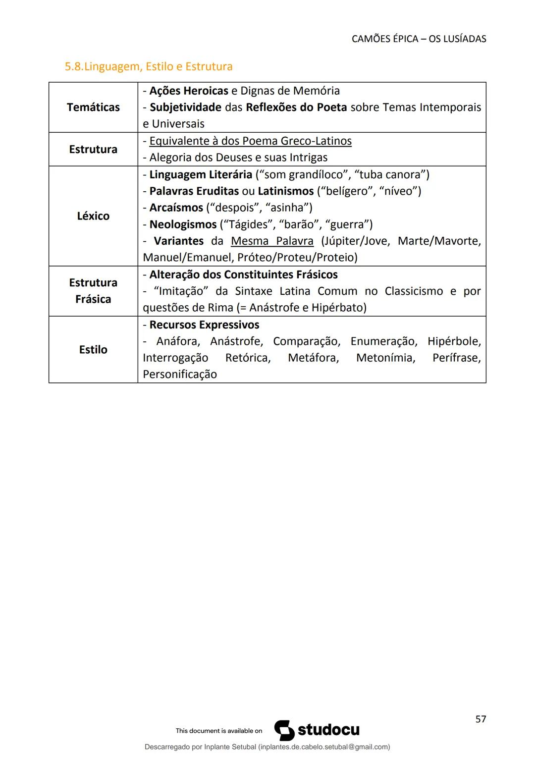 studocu
Resumos de Português Completo - preparação para exame -
Matérias do 10° ao 12°
Português 1 (Universidade do Minho)
Verifica para abr
