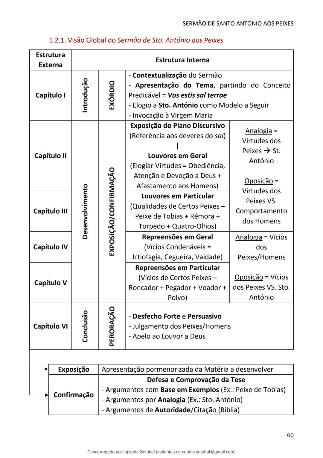 studocu
Resumos de Português Completo - preparação para exame -
Matérias do 10° ao 12°
Português 1 (Universidade do Minho)
Verifica para abr