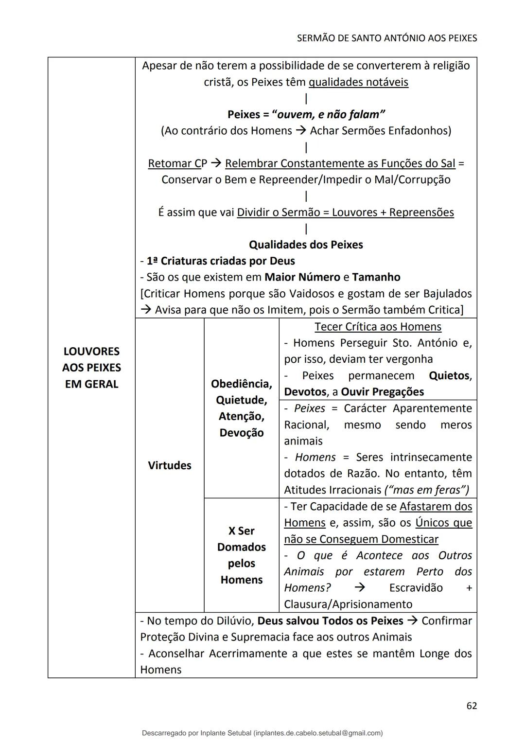 studocu
Resumos de Português Completo - preparação para exame -
Matérias do 10° ao 12°
Português 1 (Universidade do Minho)
Verifica para abr
