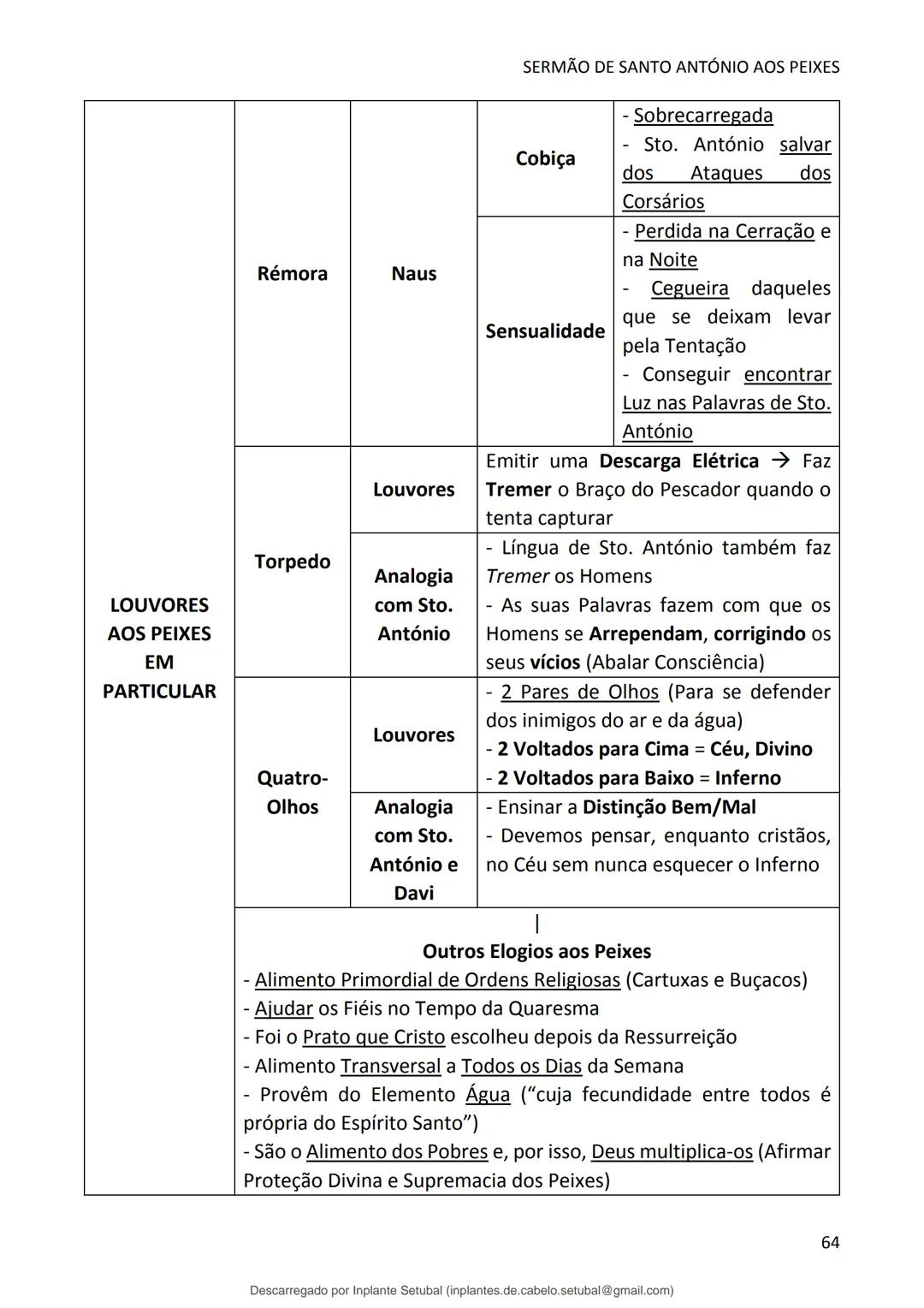 studocu
Resumos de Português Completo - preparação para exame -
Matérias do 10° ao 12°
Português 1 (Universidade do Minho)
Verifica para abr