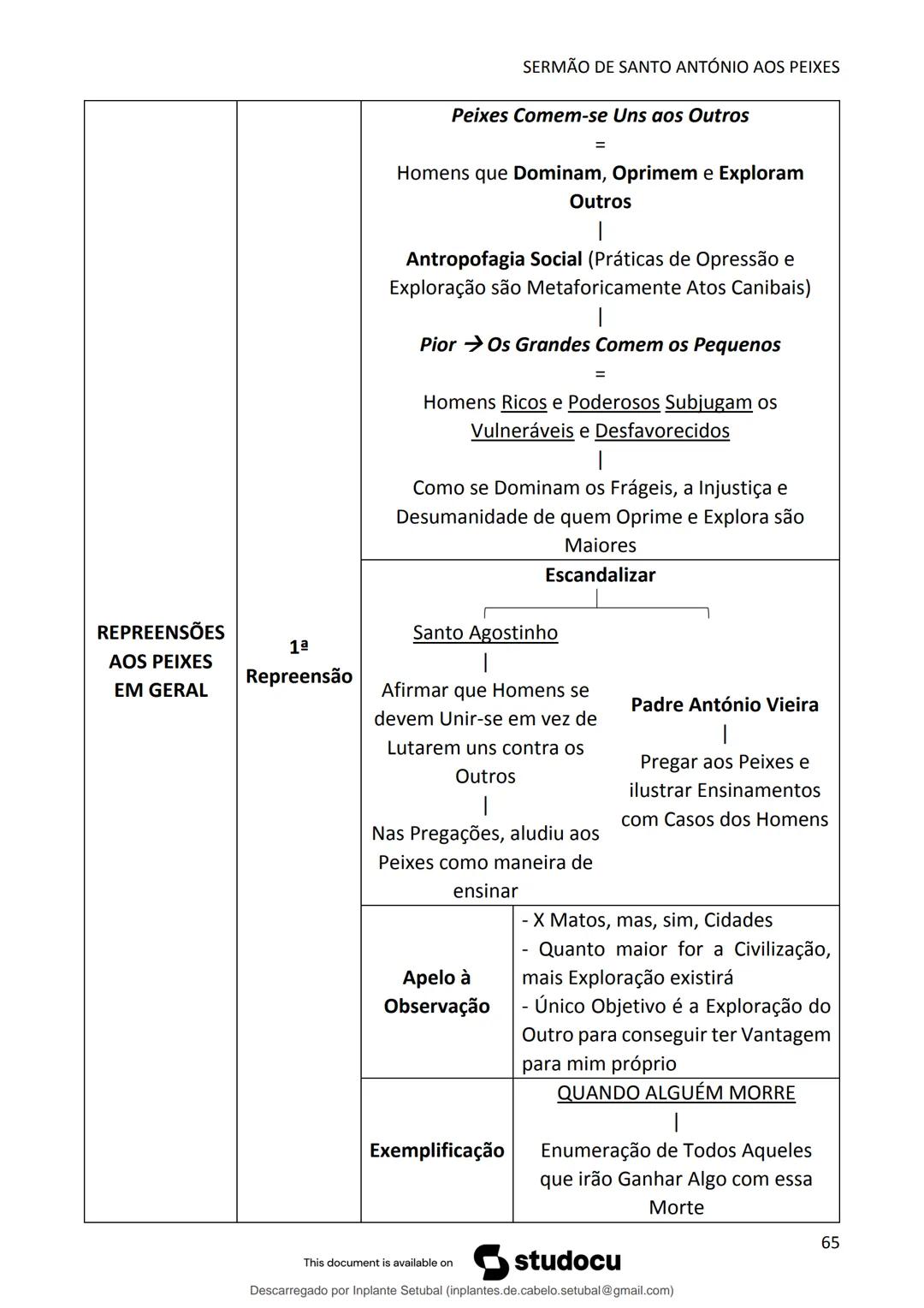 studocu
Resumos de Português Completo - preparação para exame -
Matérias do 10° ao 12°
Português 1 (Universidade do Minho)
Verifica para abr