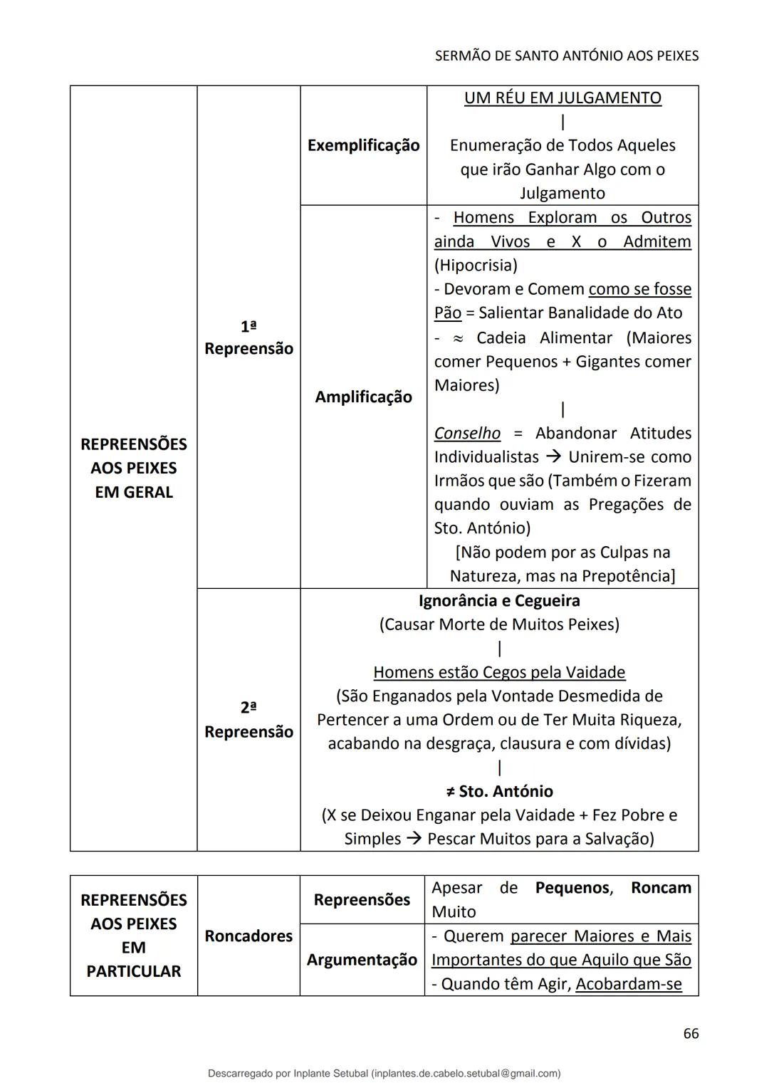 studocu
Resumos de Português Completo - preparação para exame -
Matérias do 10° ao 12°
Português 1 (Universidade do Minho)
Verifica para abr