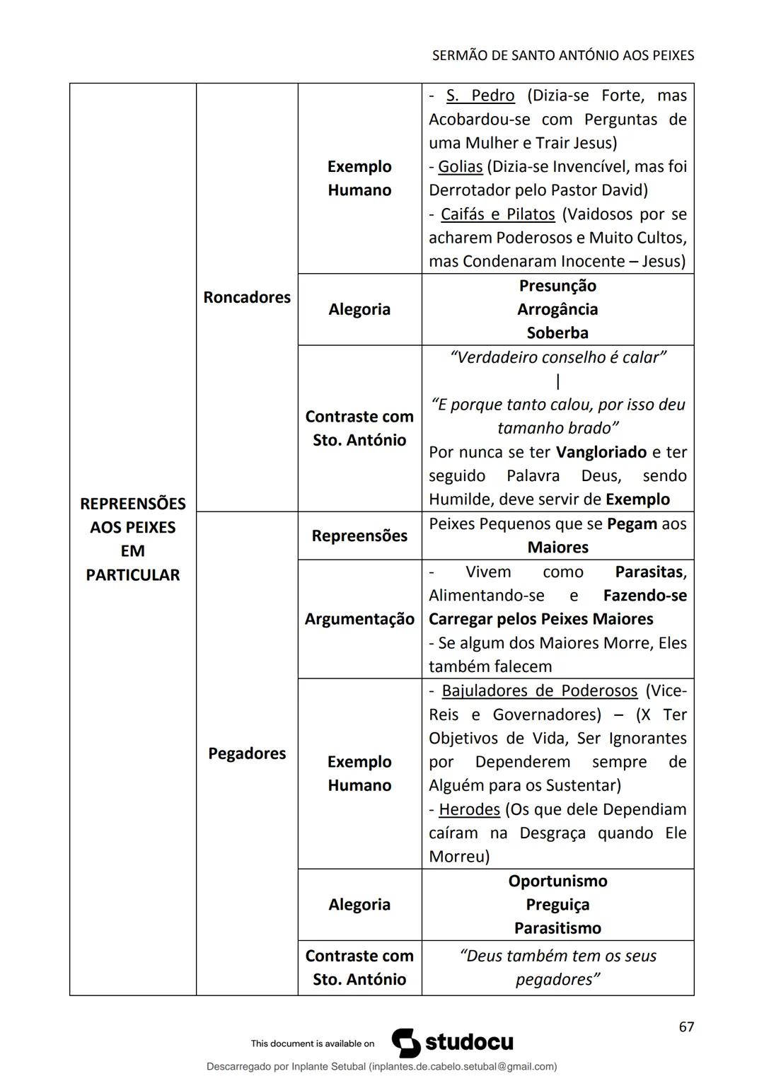 studocu
Resumos de Português Completo - preparação para exame -
Matérias do 10° ao 12°
Português 1 (Universidade do Minho)
Verifica para abr