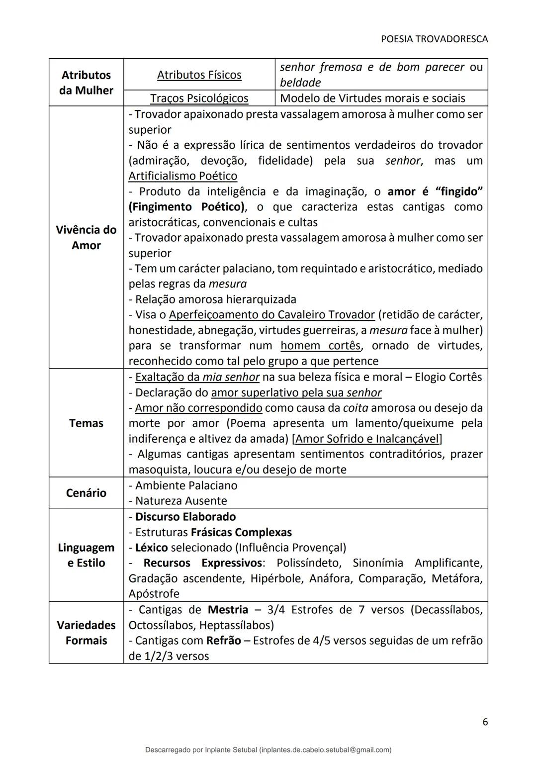 studocu
Resumos de Português Completo - preparação para exame -
Matérias do 10° ao 12°
Português 1 (Universidade do Minho)
Verifica para abr