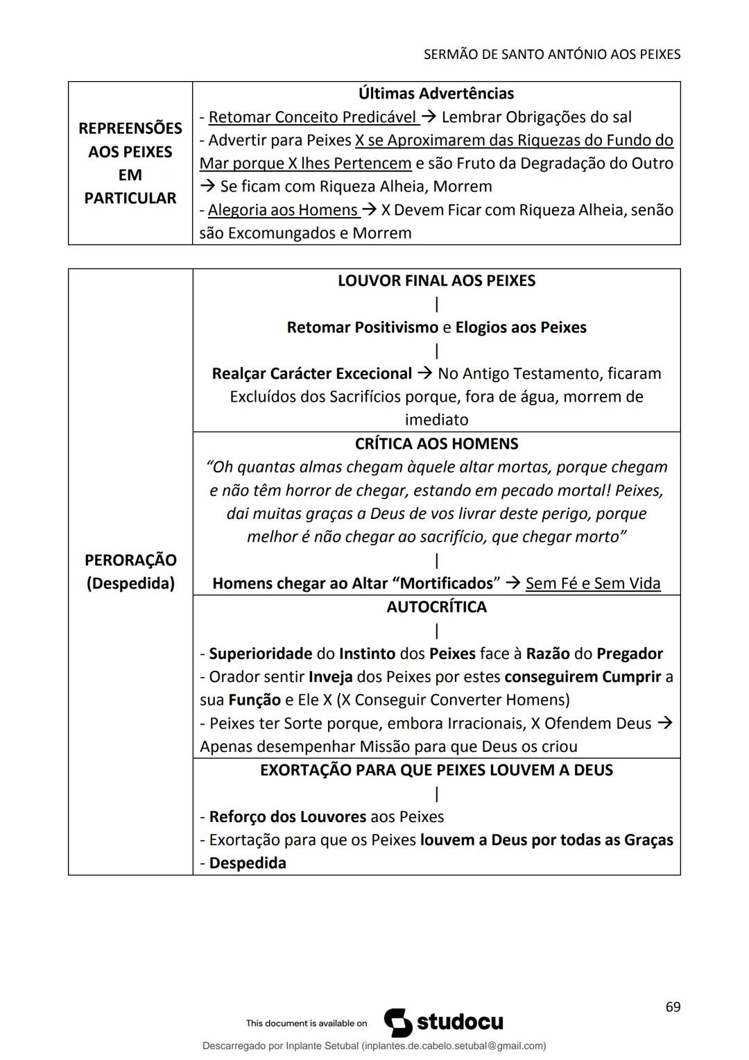 studocu
Resumos de Português Completo - preparação para exame -
Matérias do 10° ao 12°
Português 1 (Universidade do Minho)
Verifica para abr