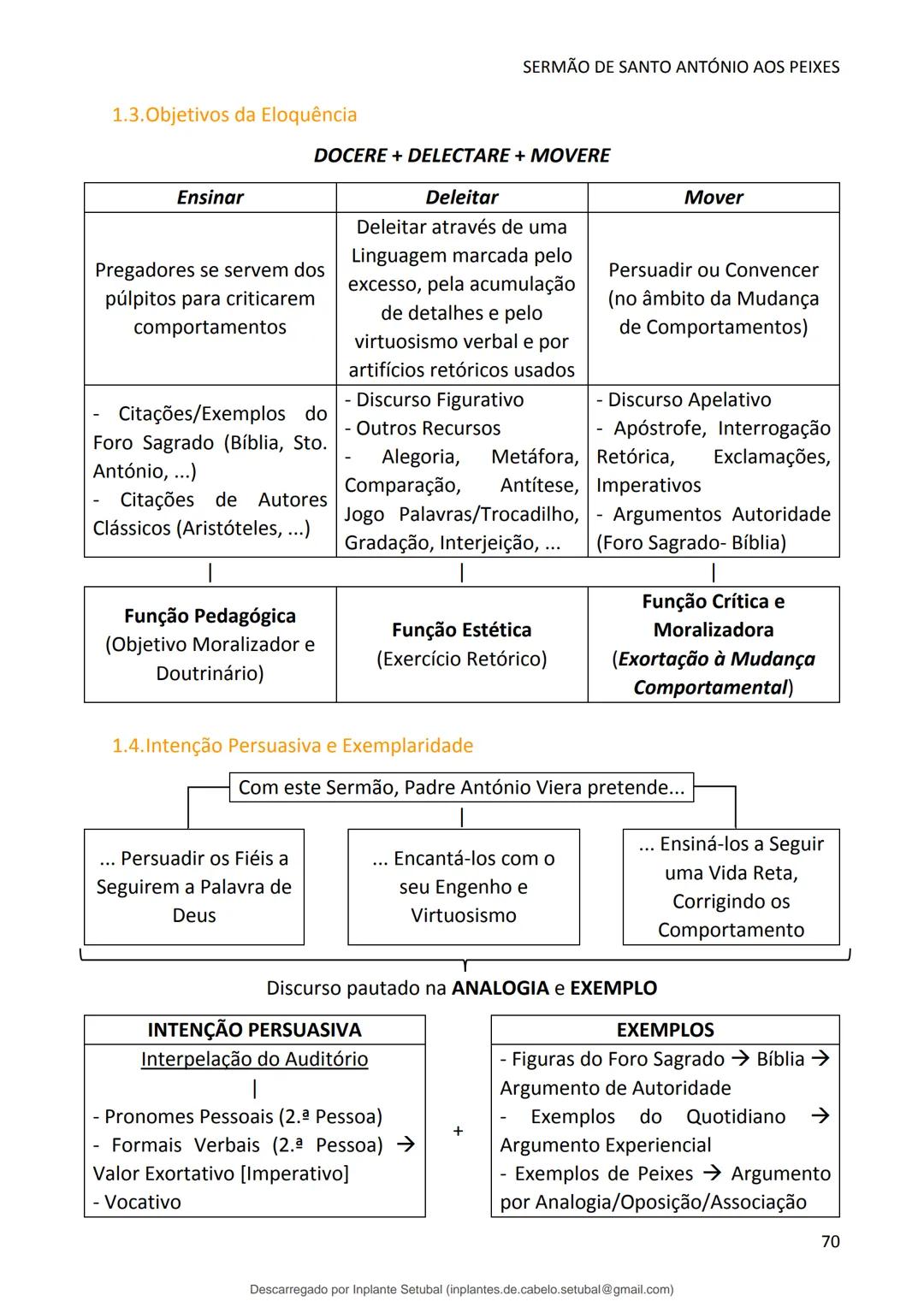 studocu
Resumos de Português Completo - preparação para exame -
Matérias do 10° ao 12°
Português 1 (Universidade do Minho)
Verifica para abr