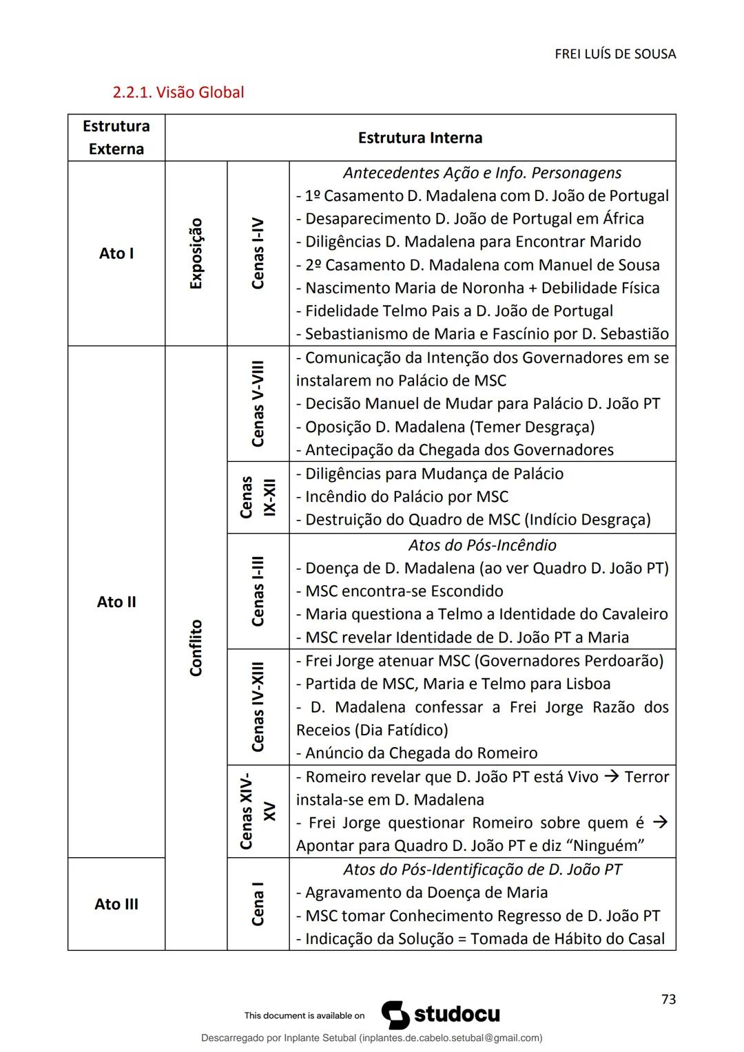 studocu
Resumos de Português Completo - preparação para exame -
Matérias do 10° ao 12°
Português 1 (Universidade do Minho)
Verifica para abr