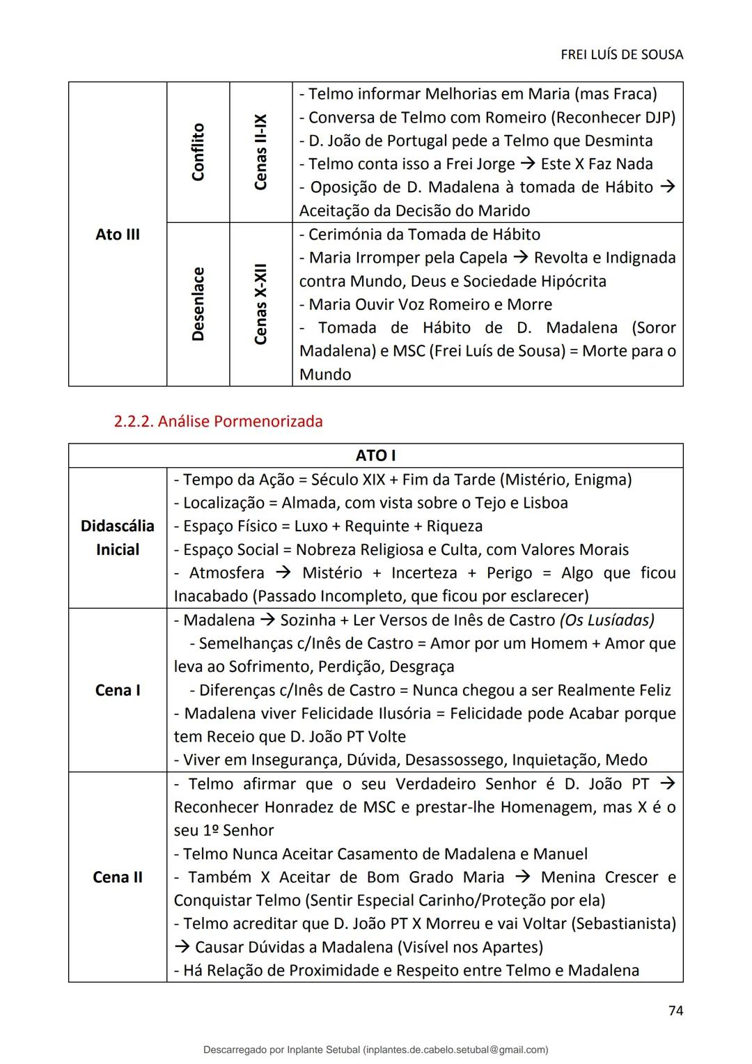 studocu
Resumos de Português Completo - preparação para exame -
Matérias do 10° ao 12°
Português 1 (Universidade do Minho)
Verifica para abr