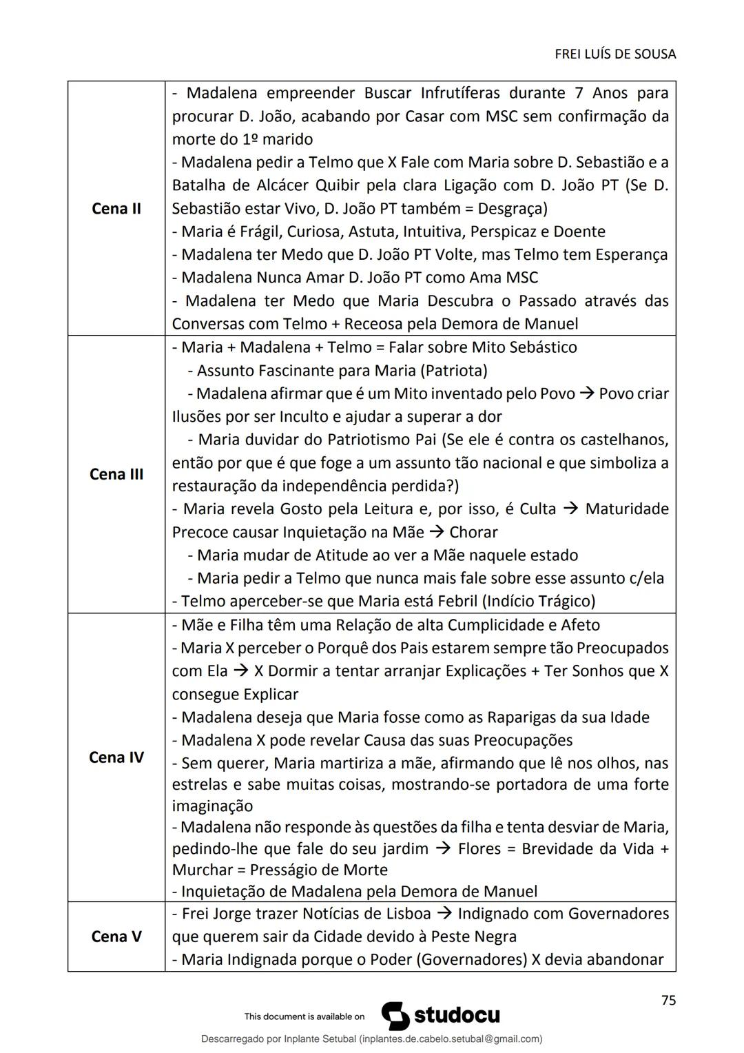 studocu
Resumos de Português Completo - preparação para exame -
Matérias do 10° ao 12°
Português 1 (Universidade do Minho)
Verifica para abr