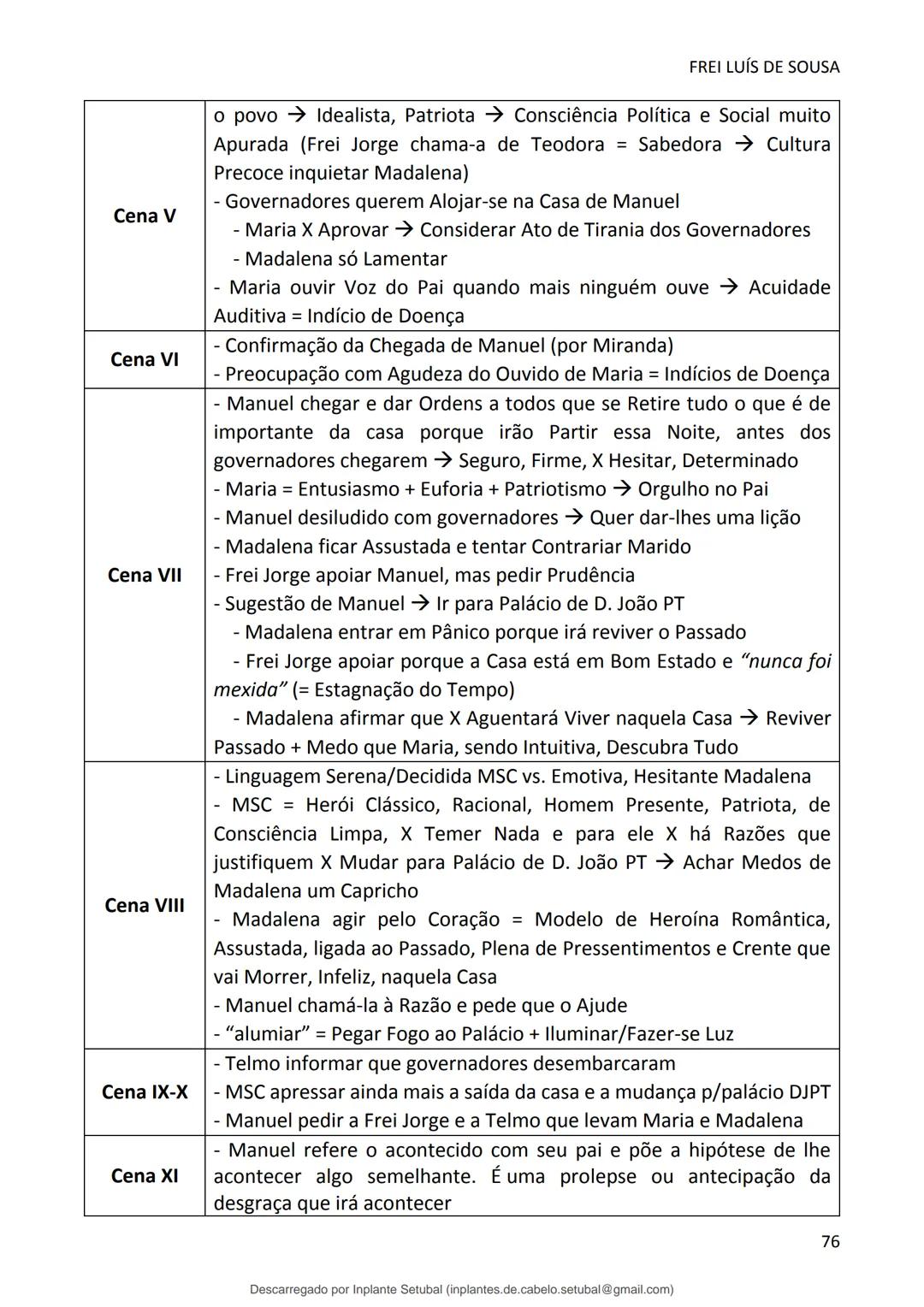 studocu
Resumos de Português Completo - preparação para exame -
Matérias do 10° ao 12°
Português 1 (Universidade do Minho)
Verifica para abr